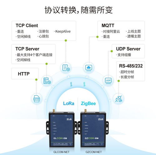 三种应用,一 部 到位 致远电子智能lora zigbee数据通信网关重磅发布