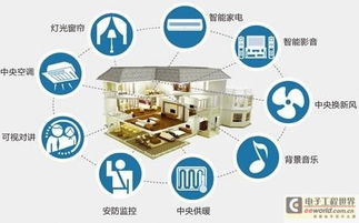 没有大数据和人工智能,能叫智能家居吗